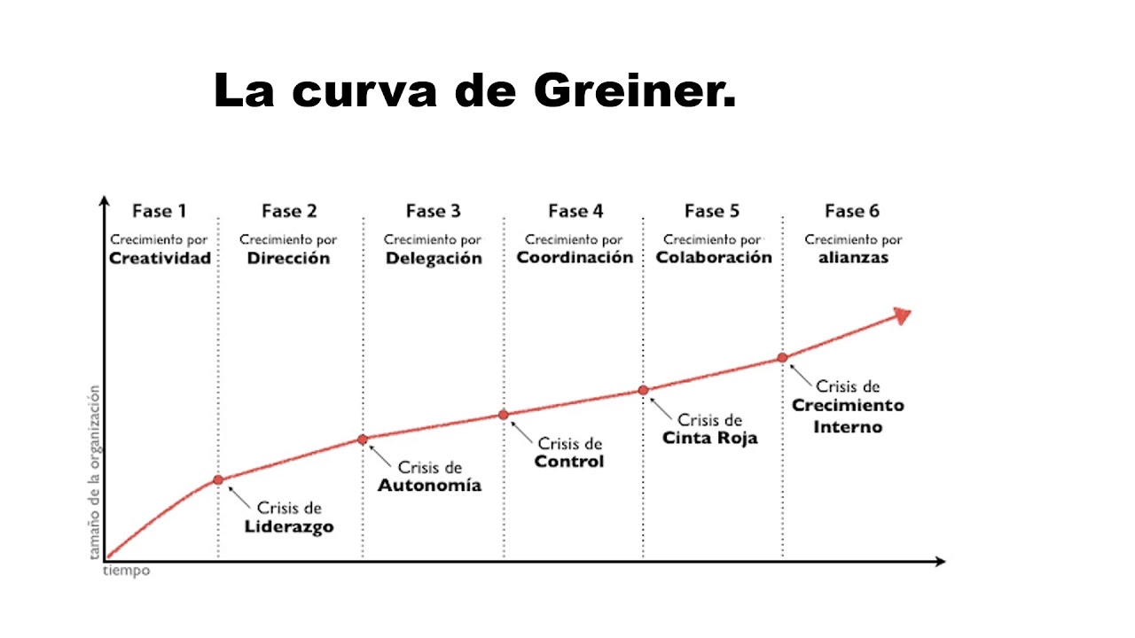 curva de greiner